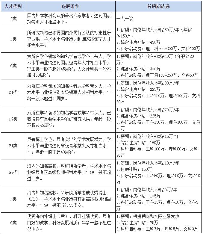 中国计量大学2022年诚聘海内外优秀人才154人公告
