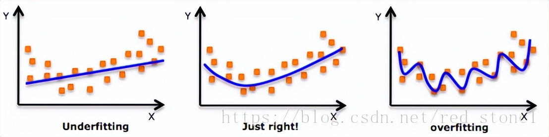 回归模型分析,回归模型吸引人的讲解