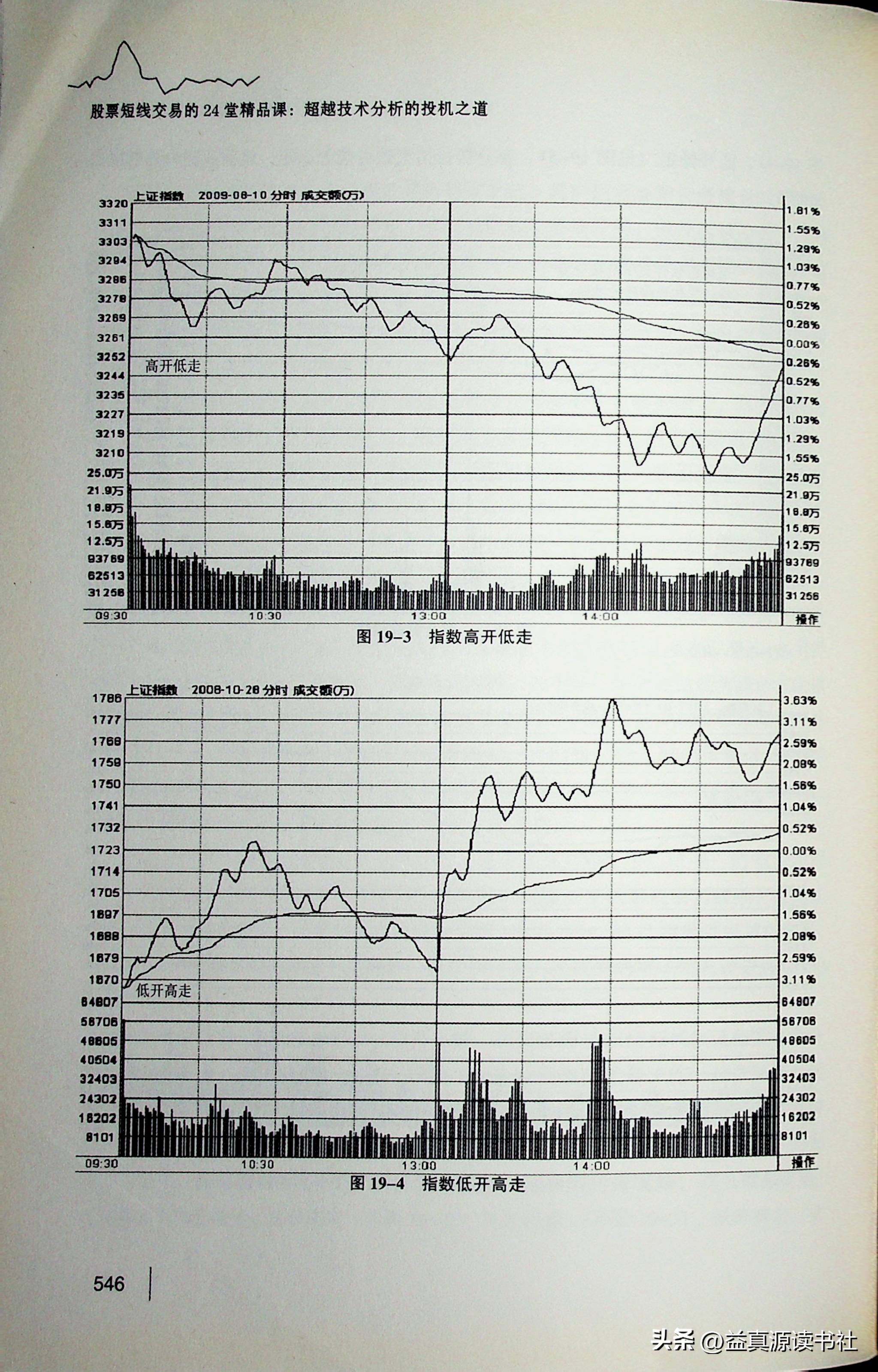 股票盘口重要知识点讲解,股票交易盘口入门知识