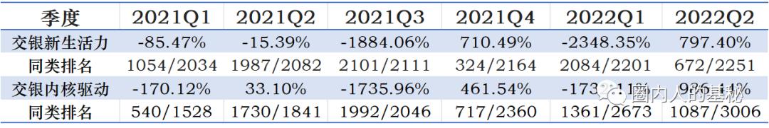 杨浩退出彩虹团了吗,杨浩交银双息怎么了