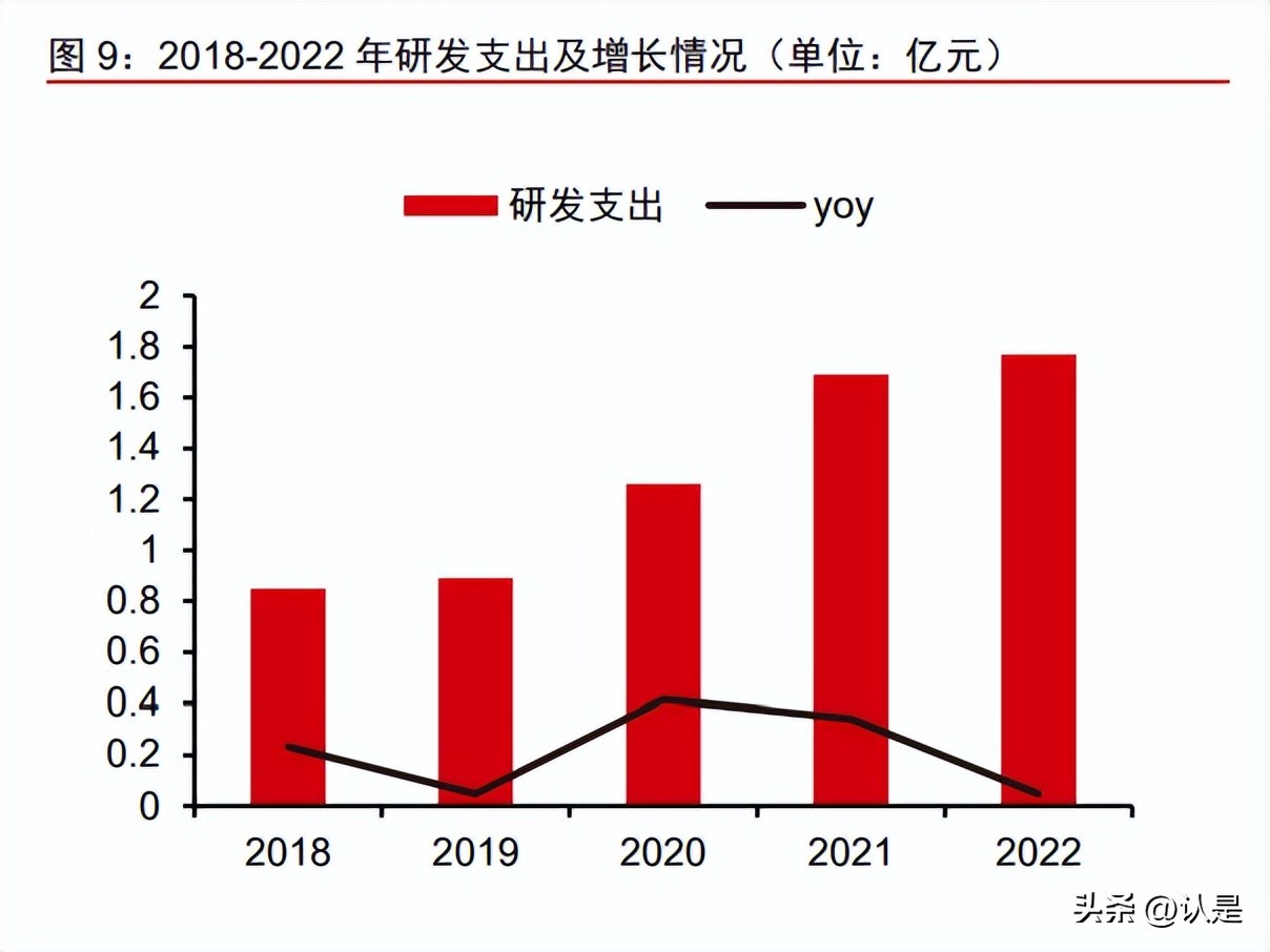 东诚药业未来10年前景,东诚药业预测