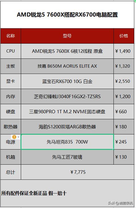 amd锐龙55600最高可以带什么显卡,amd锐龙53600配什么显卡好