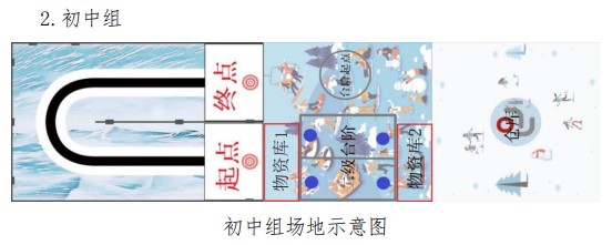 中小学信息技术创新与实践大赛,全国中小学创新与实践大赛