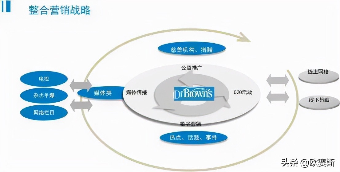 国际品牌进入中国市场的五种模式,国际品牌入驻中国如何打开市场