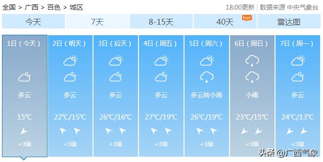 南风3到4级天气,天气预报显示南风是回南天吗
