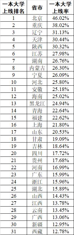 中国高考难度排名,中国高考试题难度