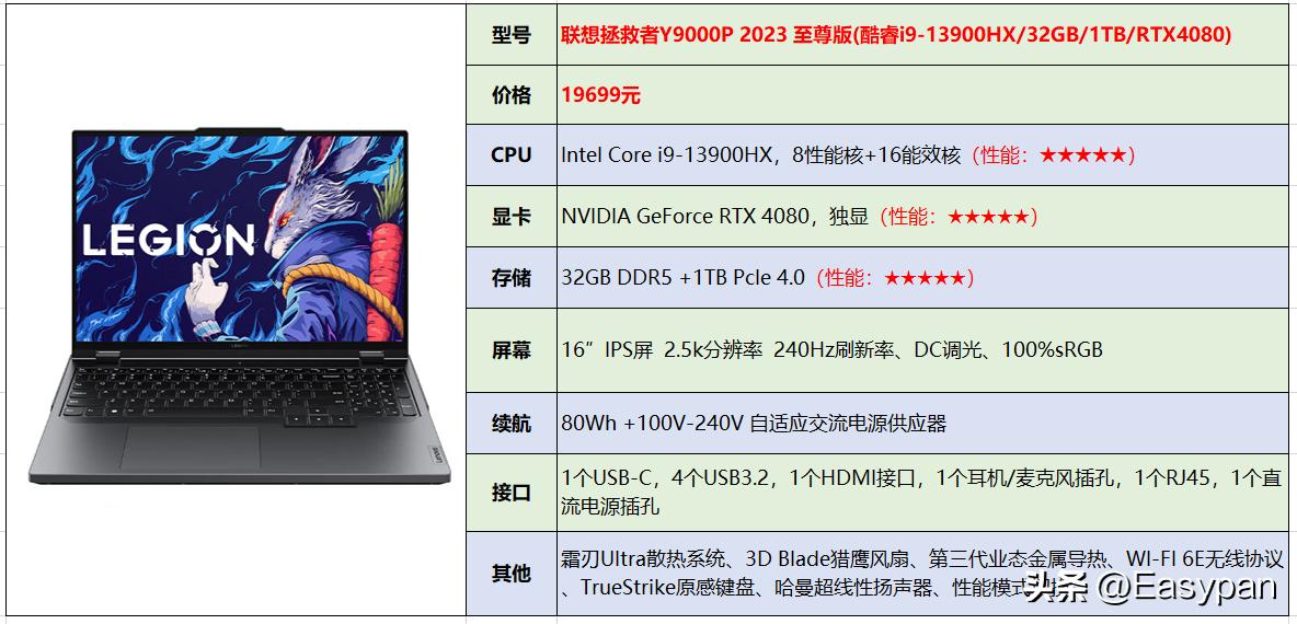联想笔记本电脑2023新款有哪些,联想笔记本电脑推荐2023新款