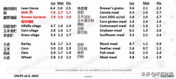 饲料价格暴涨怎么办,饲料价格调整方法