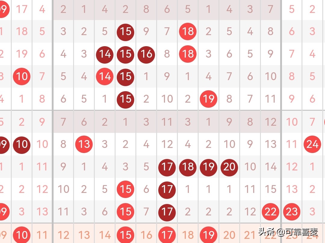 双色球23090期精选6+1挑战1000万,双色球23097期精选6+1挑战1000万