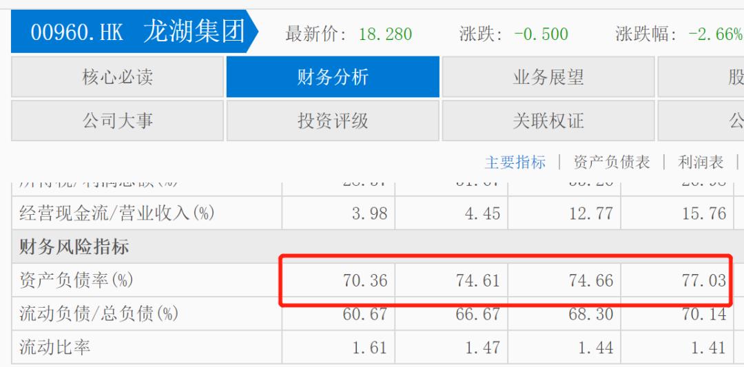 房地产下行的主要原因,房地产为何不降价自救
