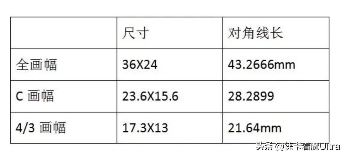 gfx50sii和gfx100s区别,富士gfx50sii和富士gfx50r