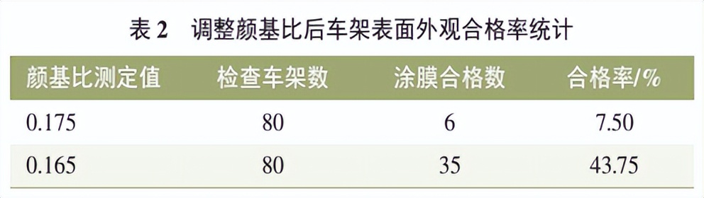 电泳车架常见的缺陷图片,车架漆面粗糙