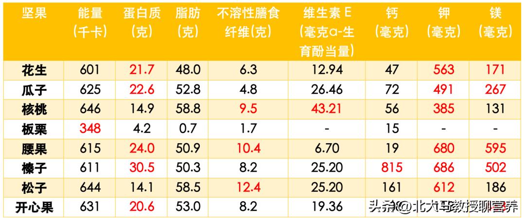 原味瓜子坚果每天吃多少为宜,葵花瓜子怎么吃健康