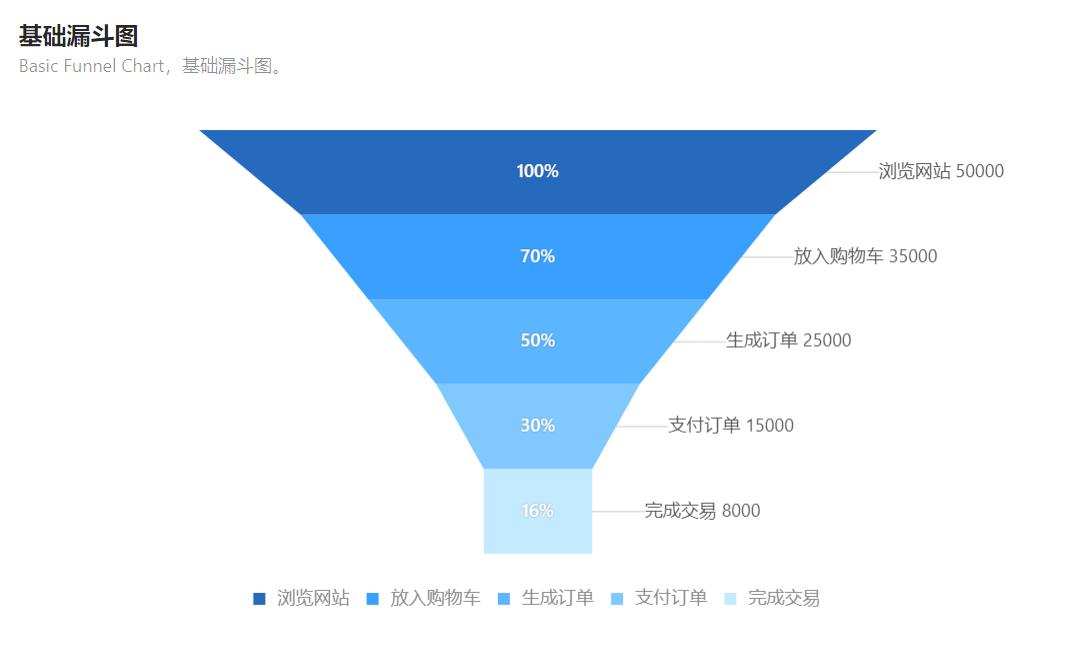数据分析excel表格操作大全,数据分析excel精品