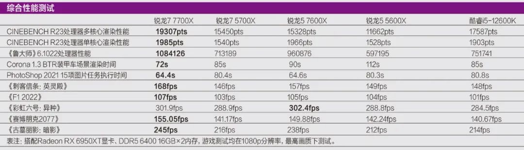 zen4处理器发布价格,zen4处理器移动