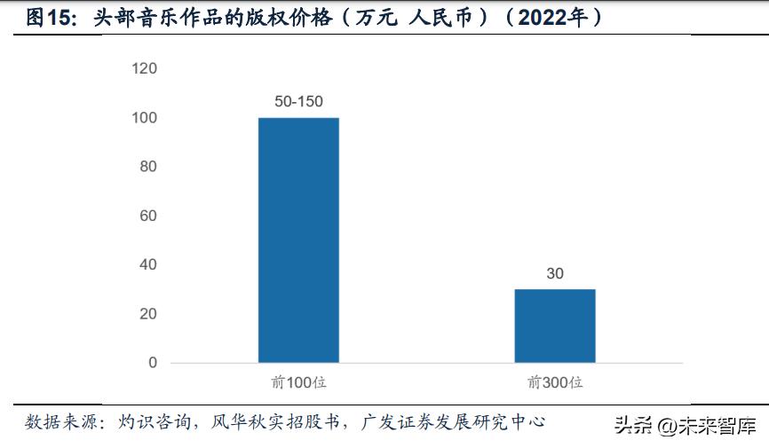 闊充箰鍞辩墖琛屼笟,闊充箰浜т笟鍓嶆櫙