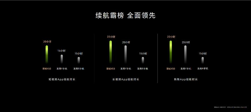 荣耀x50正式发布售价1399诚意满满,荣耀x50官方新机型即将上市