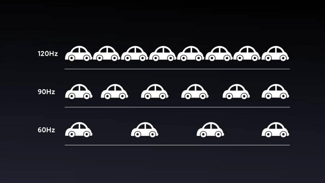 4k电视推荐刷新率最高,更高刷新率