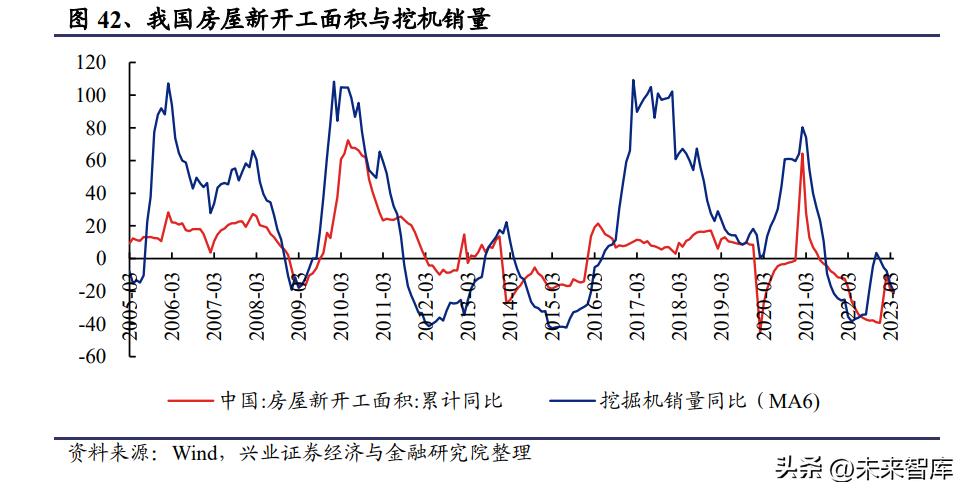 机械行业投资机会分析,机械行业上周走势分析