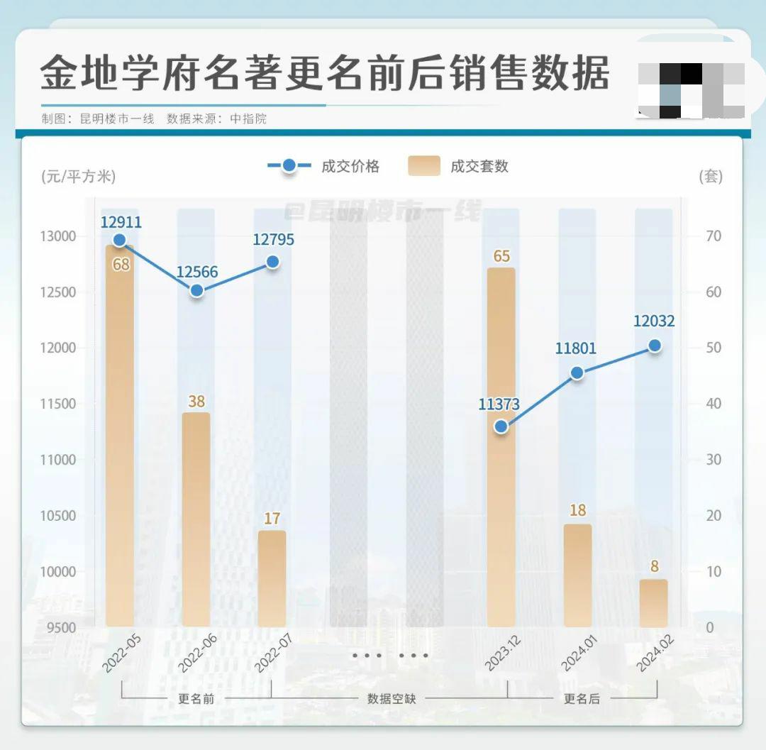 云附星耀新校区,云附星耀清华北大
