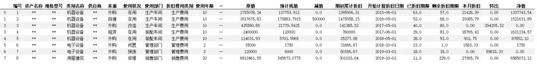 excel表格自动计算固定资产折旧,固定资产被替换部分折旧怎么计算