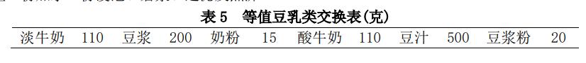 内分泌科糖尿病饮食,糖尿病饮食指南食谱表医院