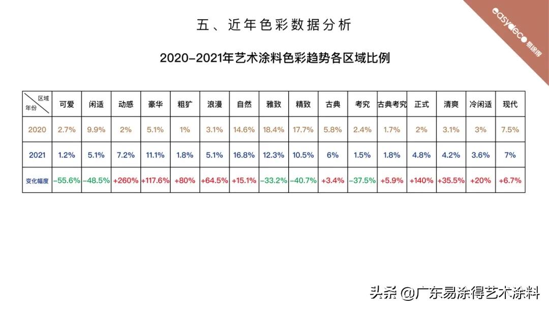 易涂得艺术涂料全国招商加盟,易涂得艺术漆2021效果图