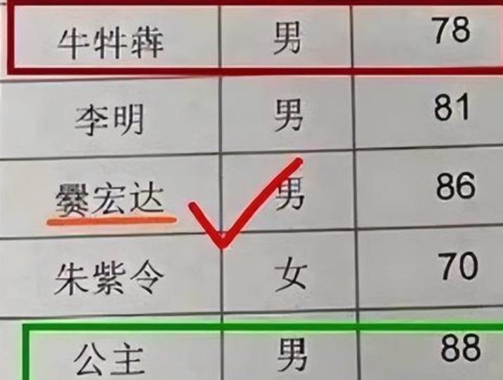 学生姓名怎么写好看,小学生名字书写的要点