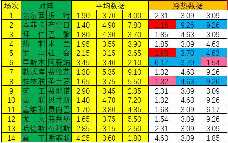 新浪彩票足彩第23031期冷热指数,新浪彩票足彩第22059期冷热指数