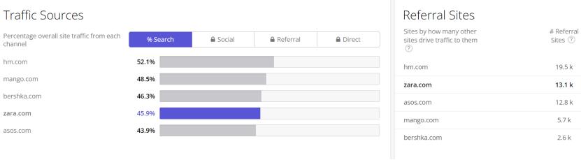 服装品牌全球前50,2023全球服装排行