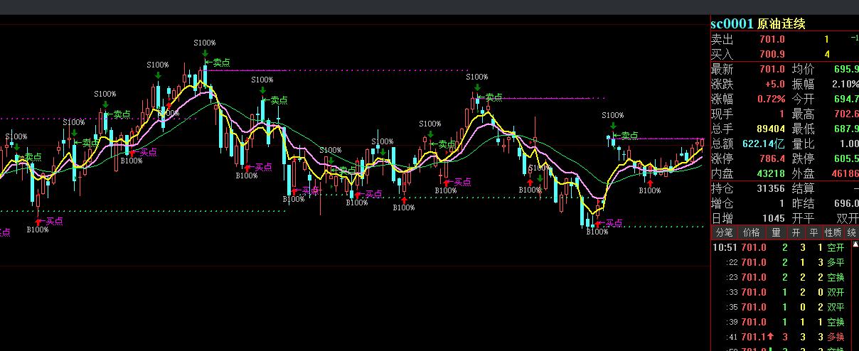 eia原油下跌,eia原油库存公布后原油价格上涨