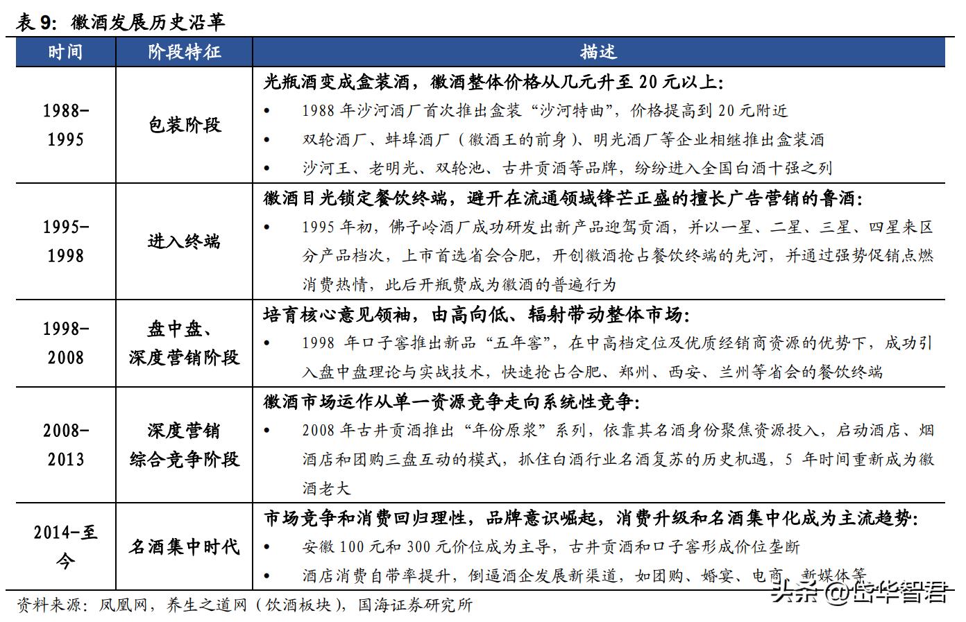 兼香型白酒，口子窖：十年磨一剑，能否充分享受次高端扩容红利？