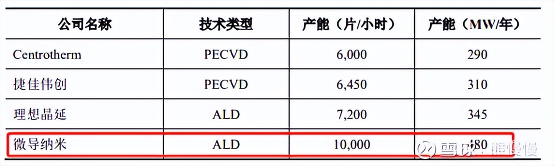 杰华特新股申购建议,杰华特新股申购价值分析