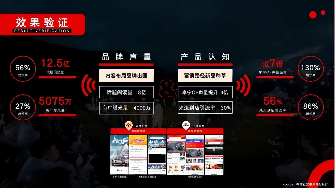 从秀场到卖场，新品营销在微博的增长密码