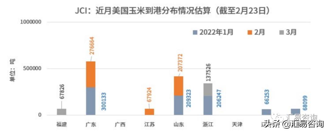 杩涘彛娴疯繍濡備綍璺熻釜鏌ヨ,杩涘彛鐗╂祦鑸规湡