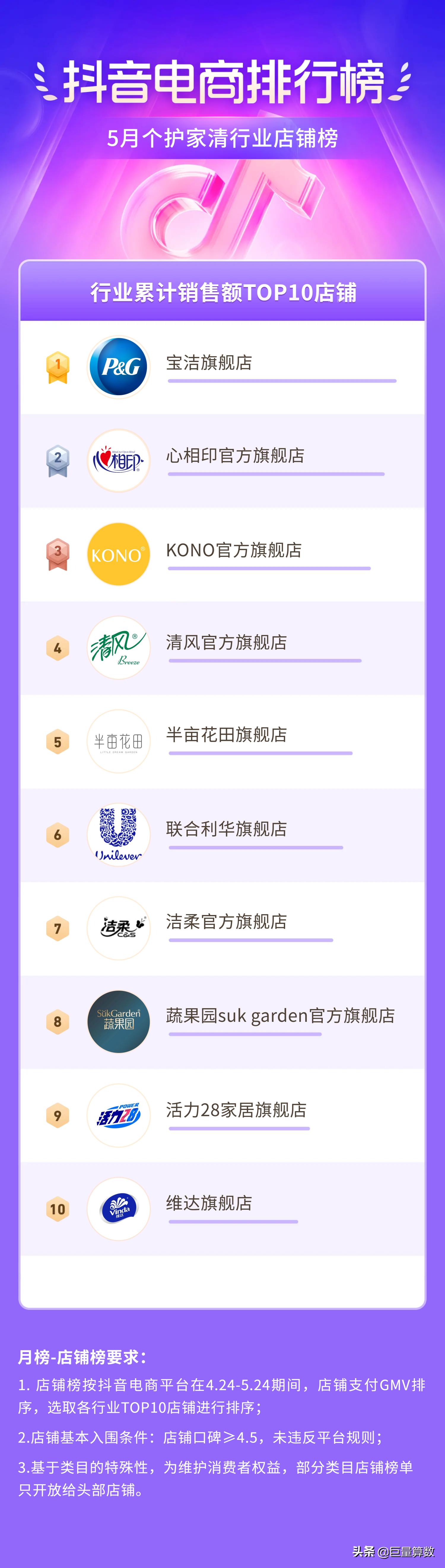 抖音电商消费趋势分析,抖音电商夏季热销产品榜单