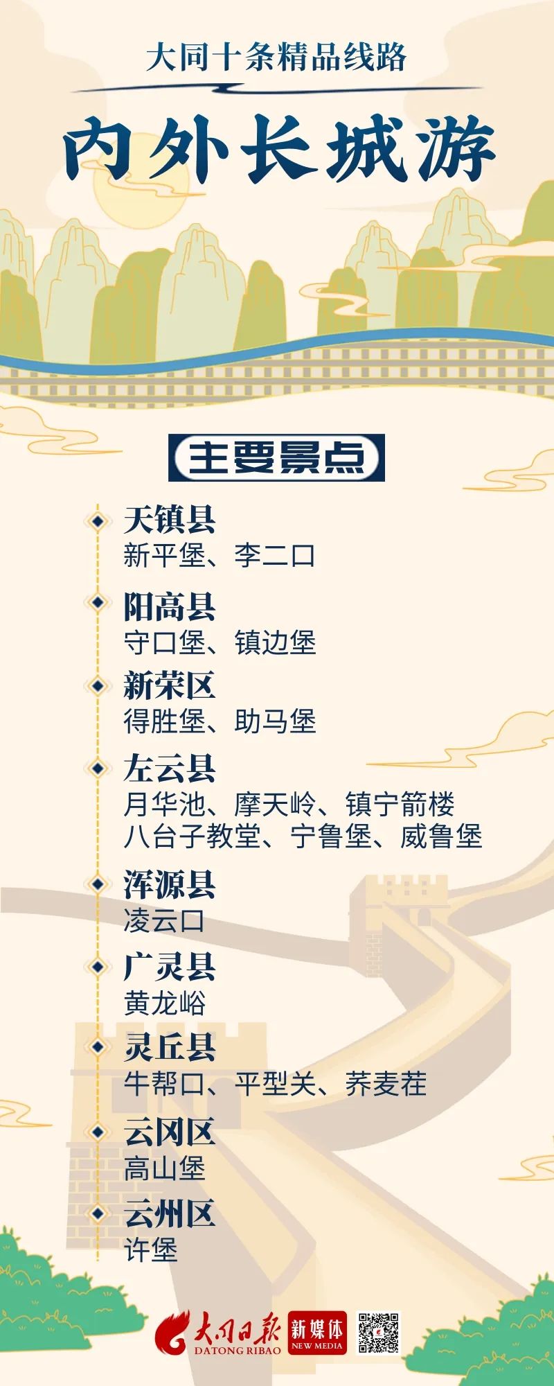 大同一日游必去十大景点,大同新开十条旅游线路