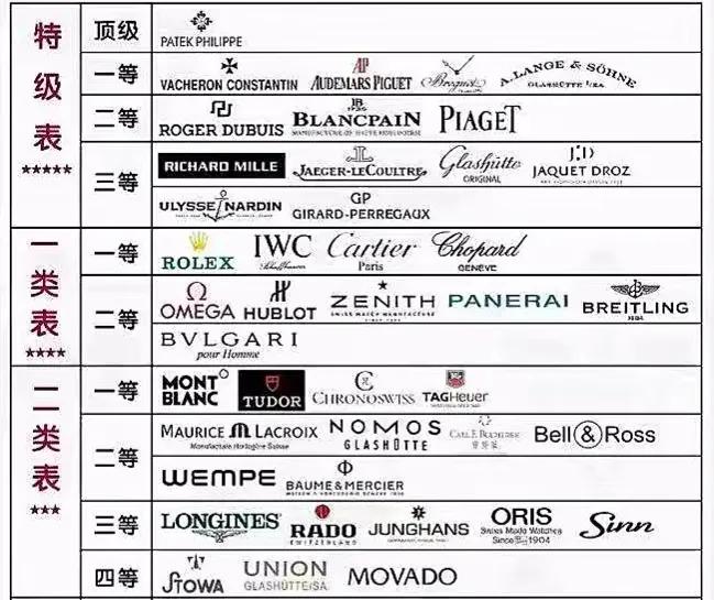 万国iwc飞行员计时腕表限量版 (iwc万国表月相潮汐腕表售价)