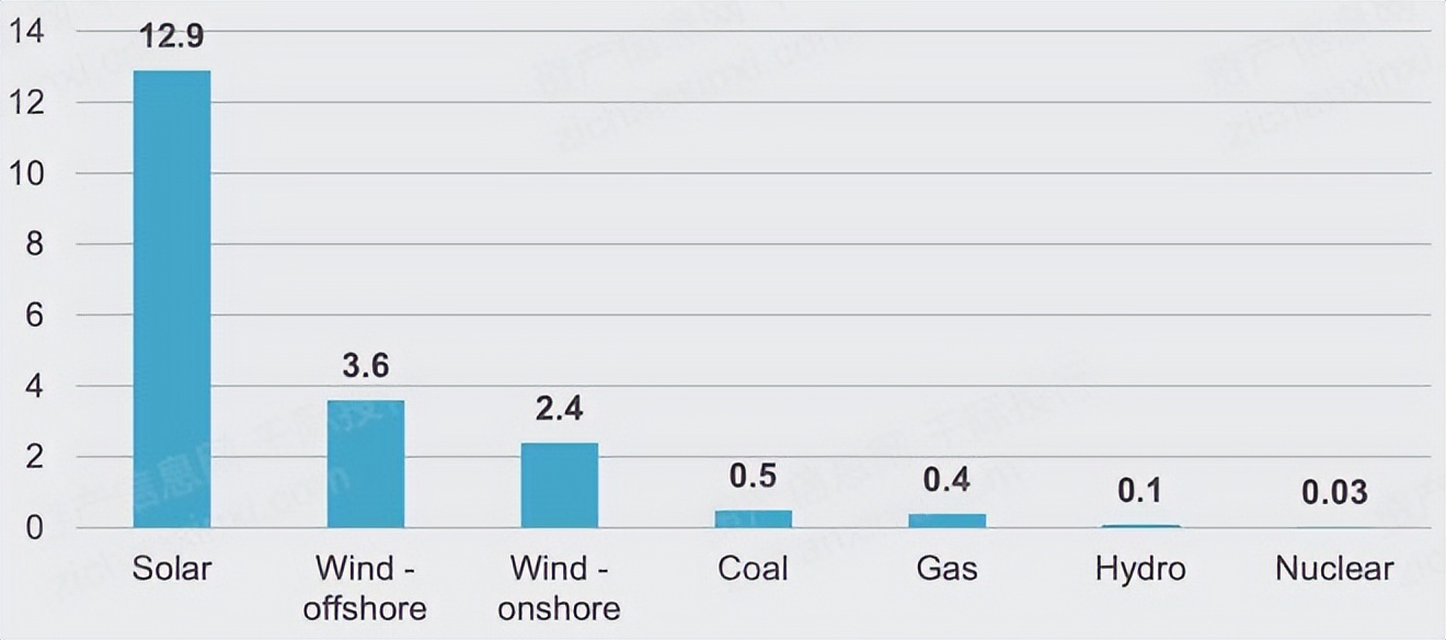 2022年铝价格还会继续涨吗,2022年铝行业市场规模