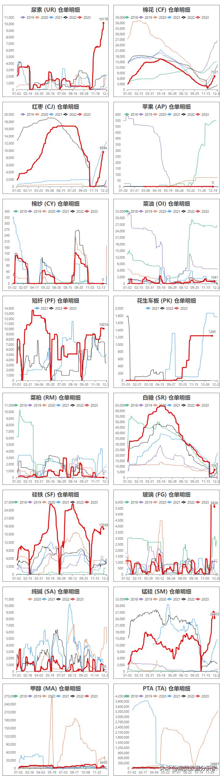 各期货品种每日库存怎么查,期货库存仓单为0是怎么回事