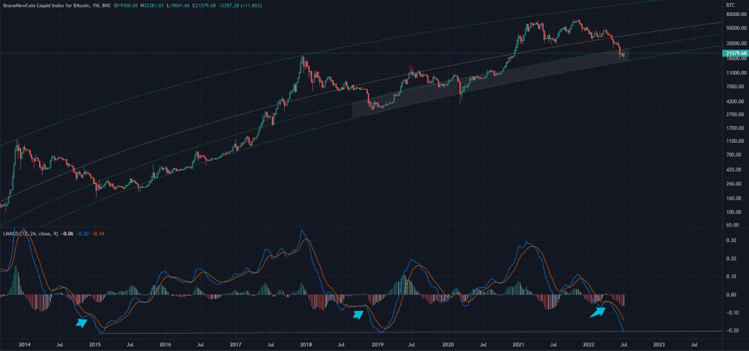 美国通胀加剧美元供应链危机,下周几美国将公布通胀数据
