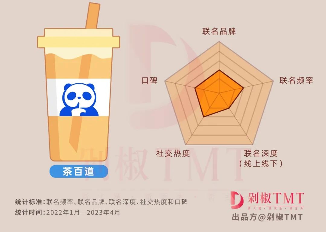 瑞幸和奈雪的茶哪个好,奈雪的茶和喜茶哪个奶茶好喝