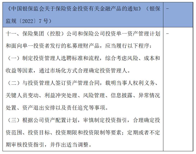 保险资金金融产品,保险基金权益类投资