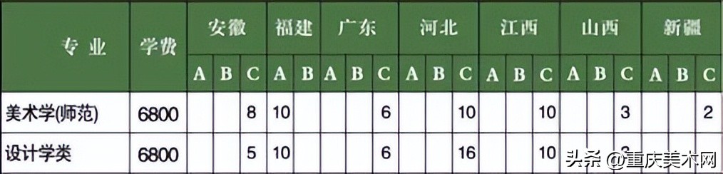 「省部共建」江苏师范大学2022年部分省份美术类专业录取分数线