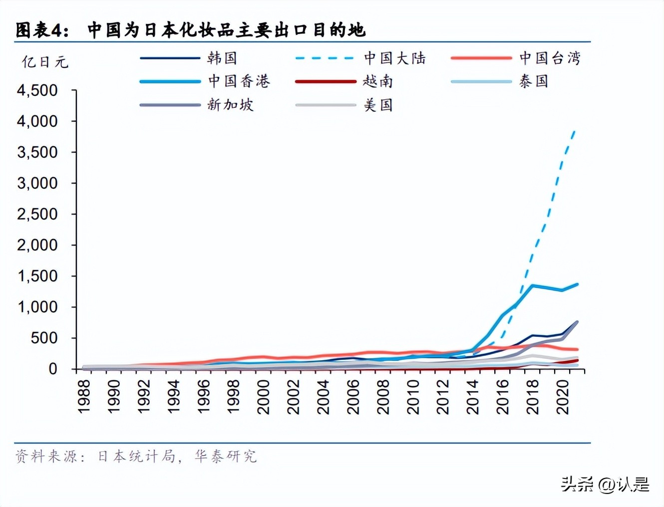 中国化妆品行业现状及发展趋势,化妆品行业十年发展回顾