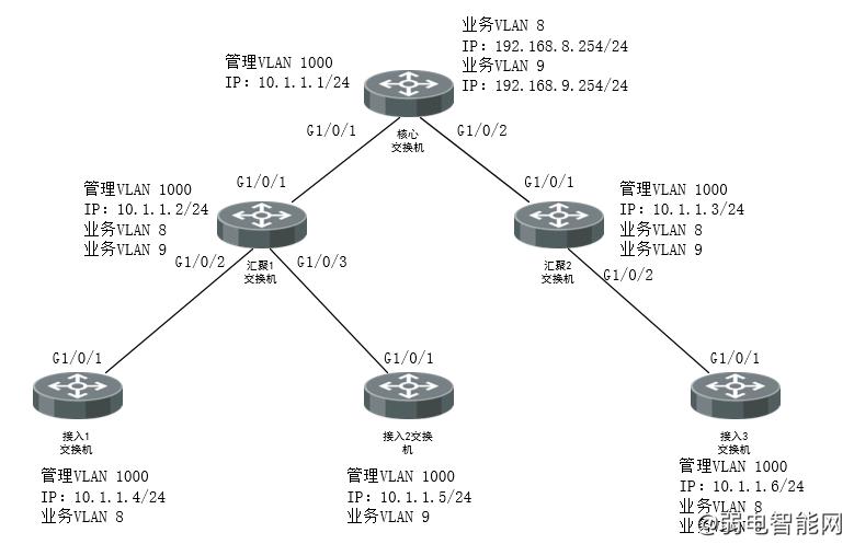 海康威视交换机怎么进入管理界面,海康交换机开启web登录