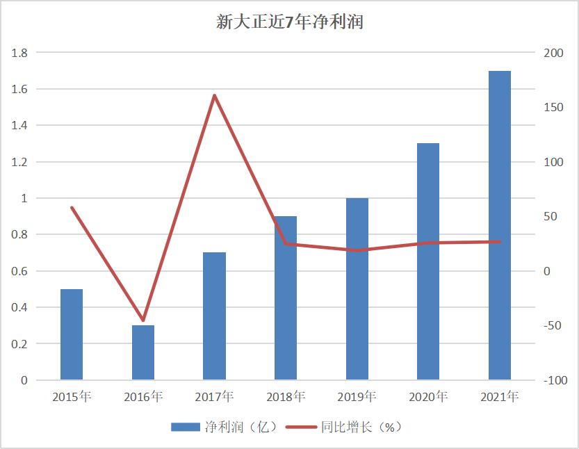 新大正物业是上市公司吗,新大正物业市值