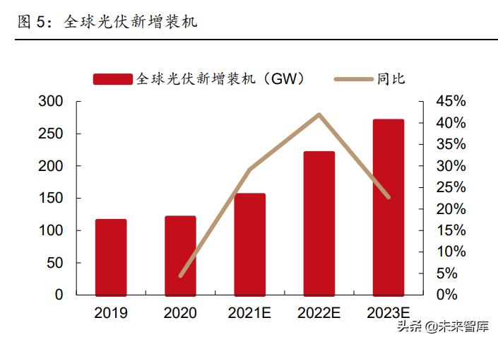 电气专业在新能源方面的发展前景,电气工程新能源方向