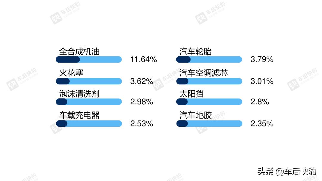 6月汽车销量数据分析,2016电商汽车销量