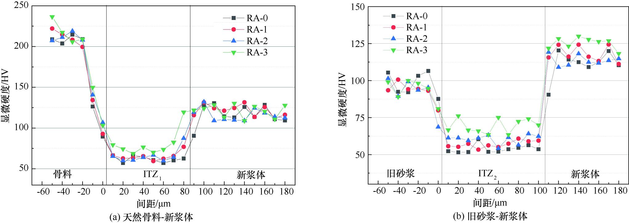 再生骨料混凝土耐久性能研究,再生骨料对混凝土性能的影响
